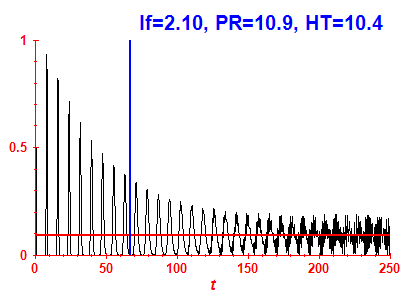 Survival probability
